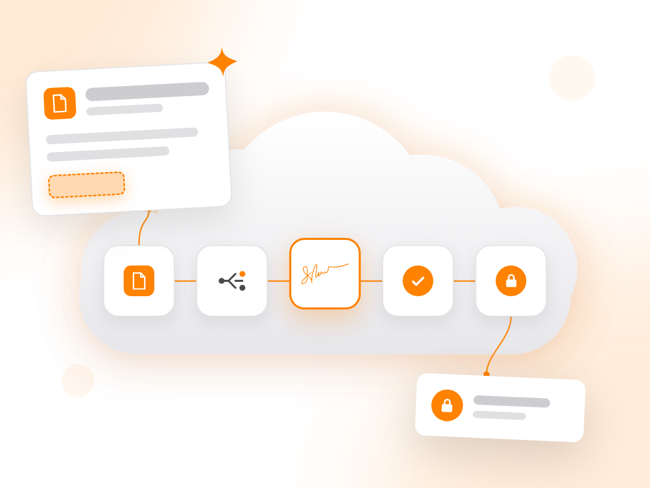 A document with a merge field entering a cloud, running a rail of five tiles for generation, approval routing, signature, acceptance, and storage, and leaving as a filed record under lock